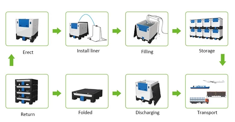 intermediate bulk containers use step